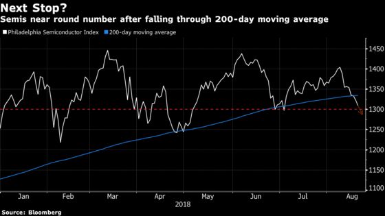 U.S. Stocks Gain With Treasuries; Dollar Declines: Markets Wrap