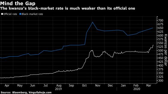 Virus-Stricken African Currencies Are Set for Even More Pain