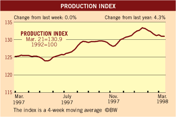 BusinessWeek Index