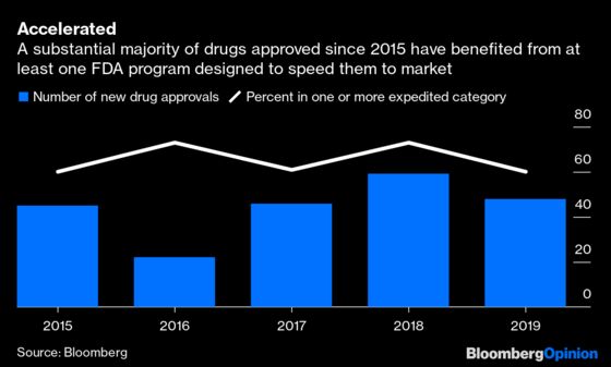 FDA Risks Sacrificing Its Standards for Speed