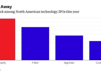 relates to Best North American Technology IPO Leaps From Tattoos to Tesla