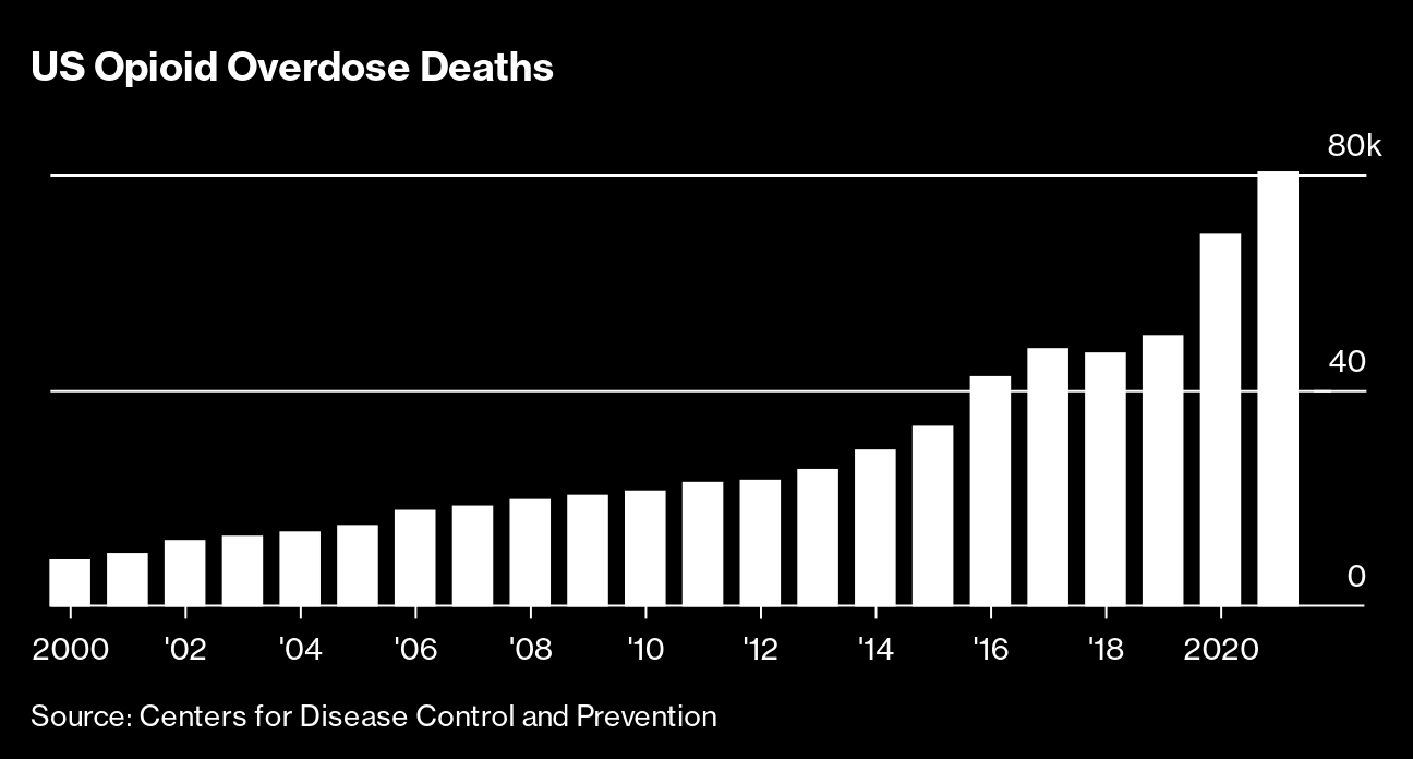 Onebox Opioid Overdose Kit Comes With Naloxone Instructions - Bloomberg