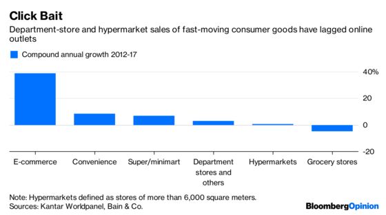 Lotte Shopping Needed a Rocket in China