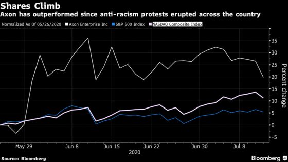 Axon Says It’s a Software Firm, But Its Tasers Still Dominate the News