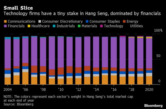 Hang Seng Revamps Benchmark Index to Open Door for Alibaba