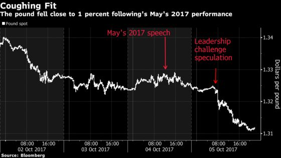 Pound Traders in Flash-Crash Flashback as Tory Conference Starts