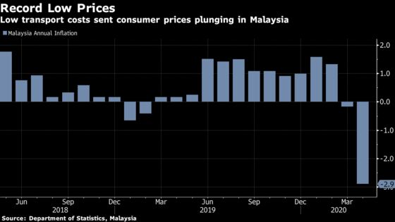 Malaysia Set to Cut Key Rate to Record Low: Decision Guide