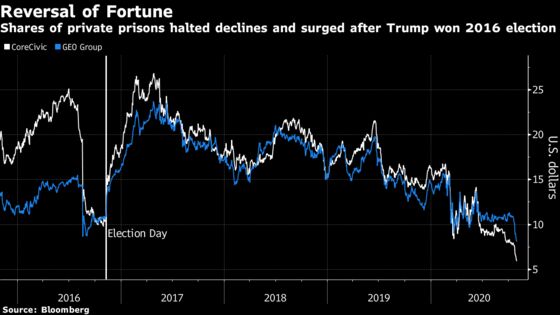 Charts That Traders Will Be Nervously Refreshing on Election Night