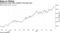 Aluminum prices have surged in the past year