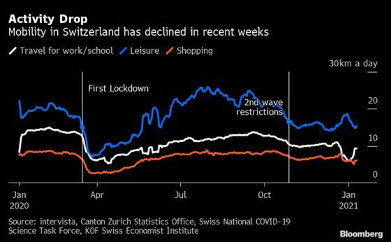 Swiss Fall in Line With Neighbors to Keep Virus Variant at Bay