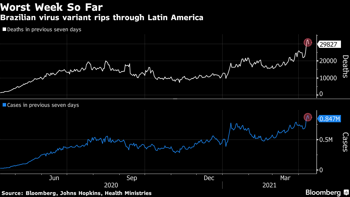 Latin American Politics in the Time of Corona - Bloomberg