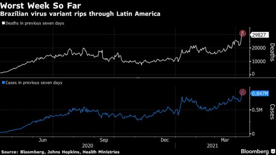 A New Virus Variant Is Rampaging Through Latin America