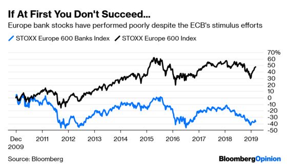 Central Banks Don’t Have the Answer and Markets Know It