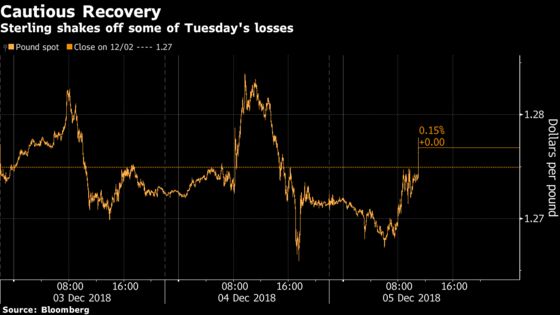 Suddenly Brexit Outlook Is Starting to Look Brighter in Markets