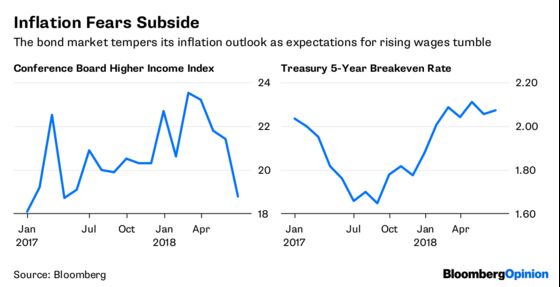 Equity Markets Are Living on Borrowed Time