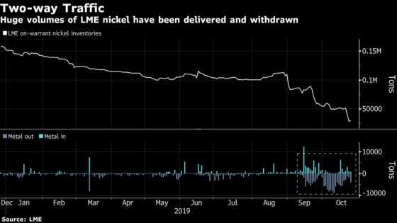 The Big Question in Metals Is What Happens Next to Nickel