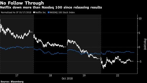 Options Show Big Stocks Poised to Go Wild on `Critical' Earnings