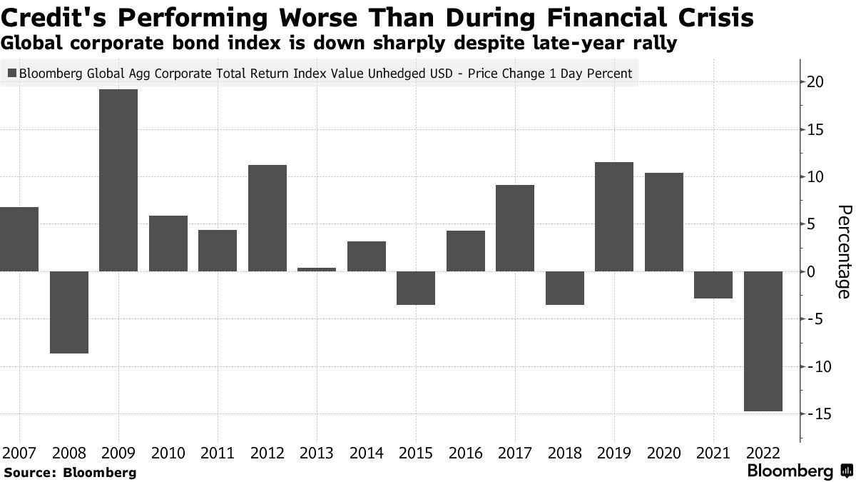 World's Worst CoCo Bonds Come Courtesy of Brazil's Government - Bloomberg