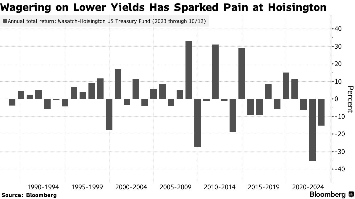 米「債券の年」に時間切れ迫る－損失拡大の運用者はポジション見直し - Bloomberg