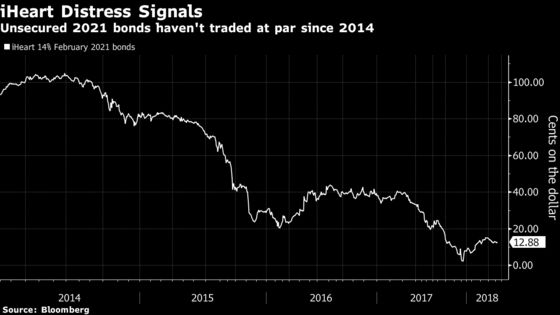 IHeart Open to Takeover Talks After Rebuffing Liberty Offer