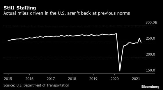 Rumors of the Demise of Cars Have Been Greatly Exaggerated