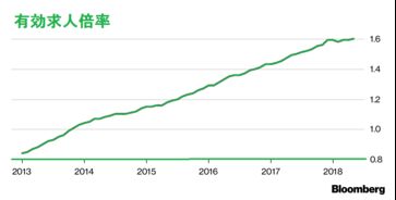 【経済】〈図表一覧〉15年ぶり賃金上昇、人手不足続く－賃金・雇用・生産性12チャート［07/09］ 	->画像>37枚 