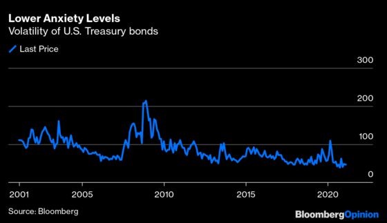 If Anyone Can Make Investors Happy, It’s Janet Yellen