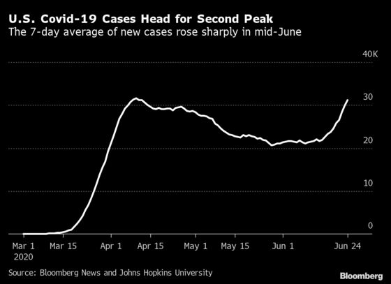 America’s Shifting Covid-19 Epidemic in Five Charts