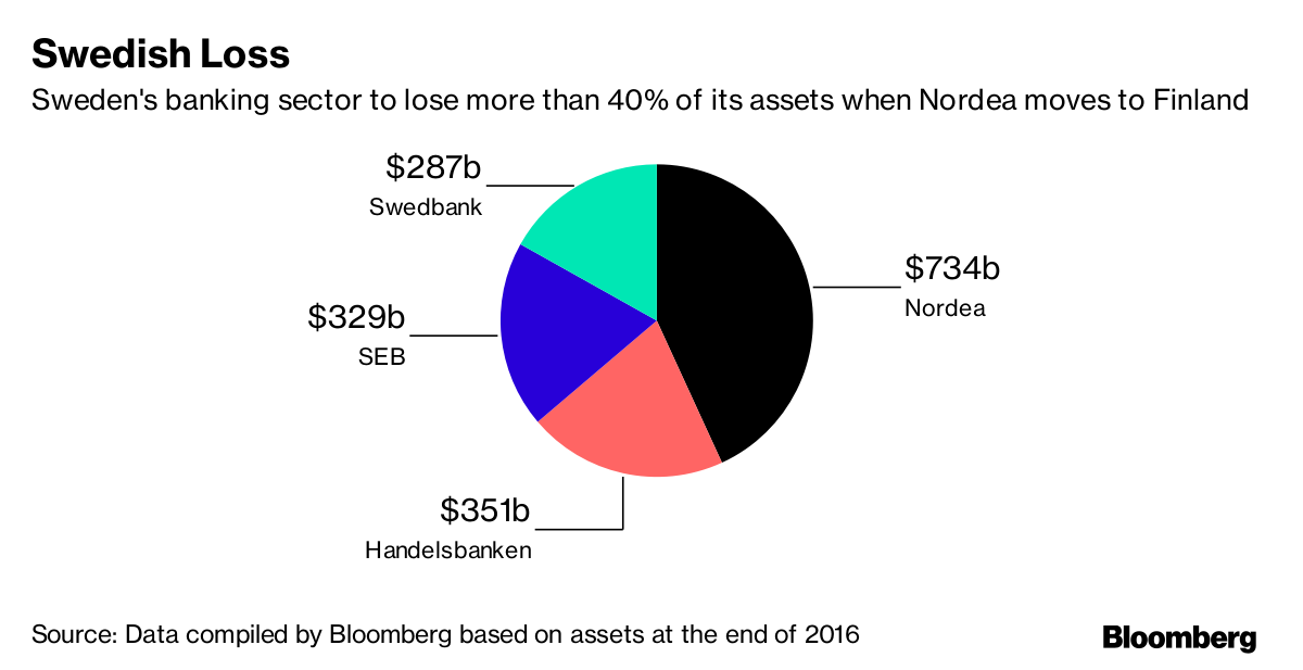 Russian Billionaire Loses Lawsuit Against Nordic Banks - Bloomberg