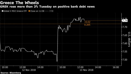 Greece ETF Surges Amid Talk of a Bank Bailout