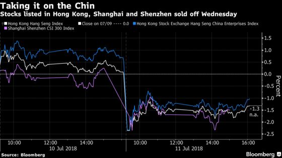 Here's How Markets Are Reacting to Trump's Latest Trade Salvo