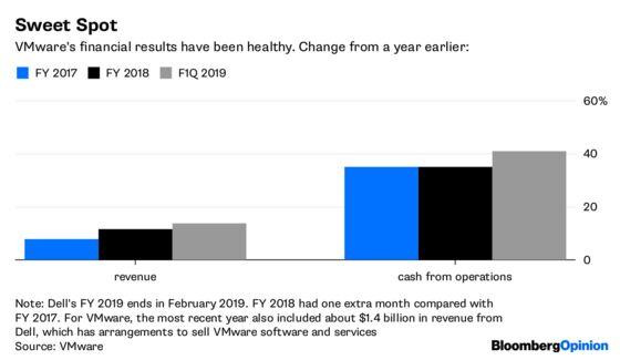 Dell's Financial Merry-Go-Round Spins Again