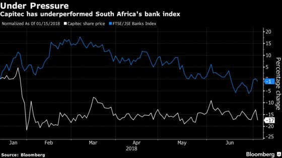 South African Central Bank Calls for Capitec Fee Probe