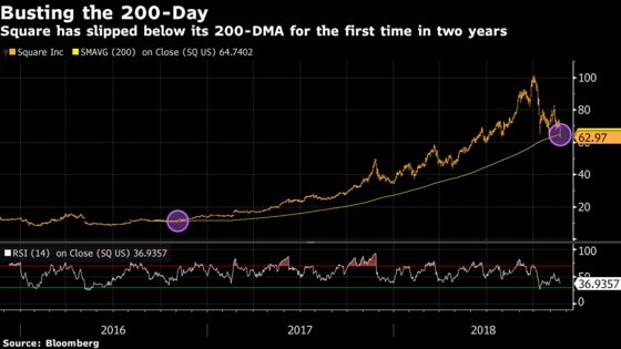 Fear the Cloud. There’s Lots of Room to Pull Back: Taking Stock