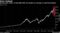 During past crises, it took S&P 500 18 months on average to reach the bottom