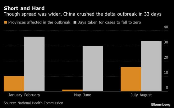 China Hits Zero Covid Cases With a Month of Draconian Curbs