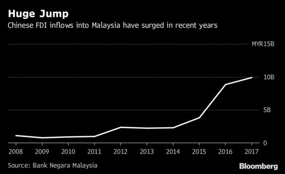 Malaysia’s Problem: How to Cut a Better Economic Deal With China