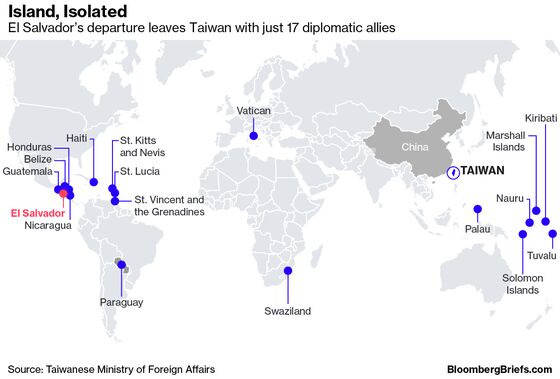 China’s Economic Might Erodes Taiwan’s Support in U.S.’s Backyard