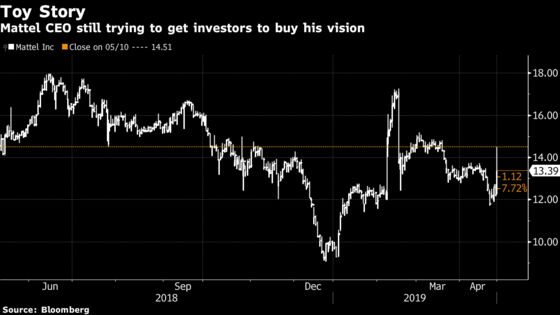 Mattel's CEO Makes More Turnaround Progress as Results Beat