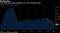 U.S. home-price gains decelerate for 13th straight month