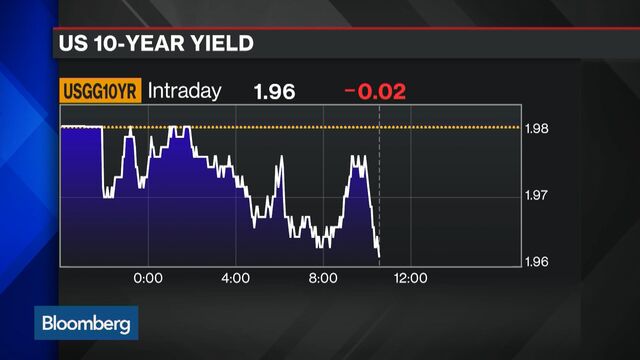 Bloomberg business news