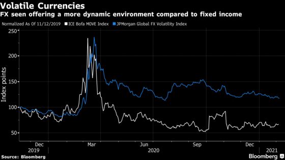 Dire Bond Returns Have 60/40 Managers Juicing Portfolios With FX