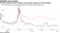 FX seen offering a more dynamic environment compared to fixed income