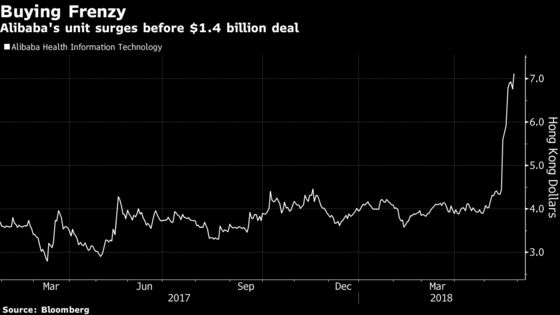 Alibaba Unit's Mystery Jump in Focus After $1.4 Billion Deal