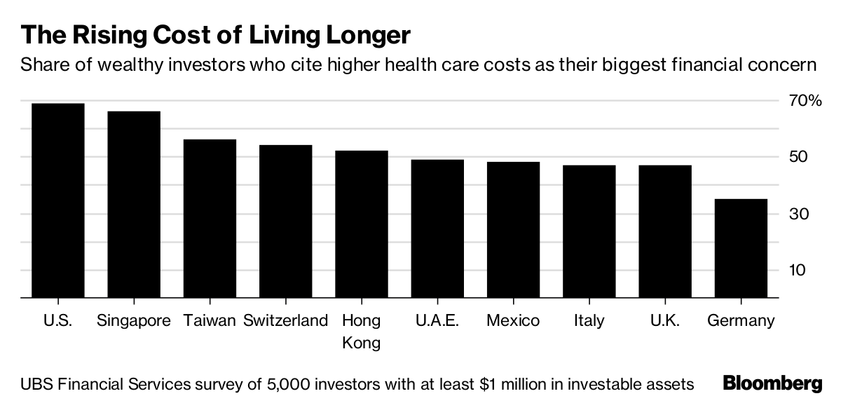 the-rich-are-betting-on-living-to-100-life-design-systems-life