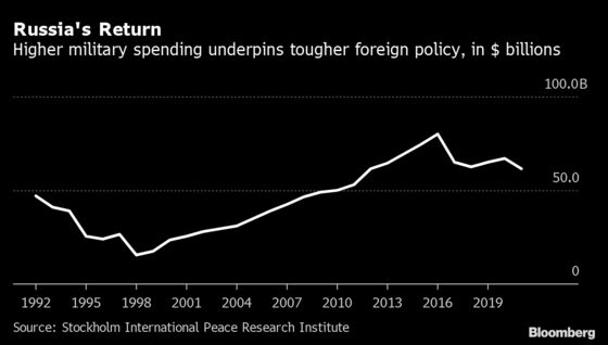 Russia and China Make War-Gaming Fashionable Again in the West