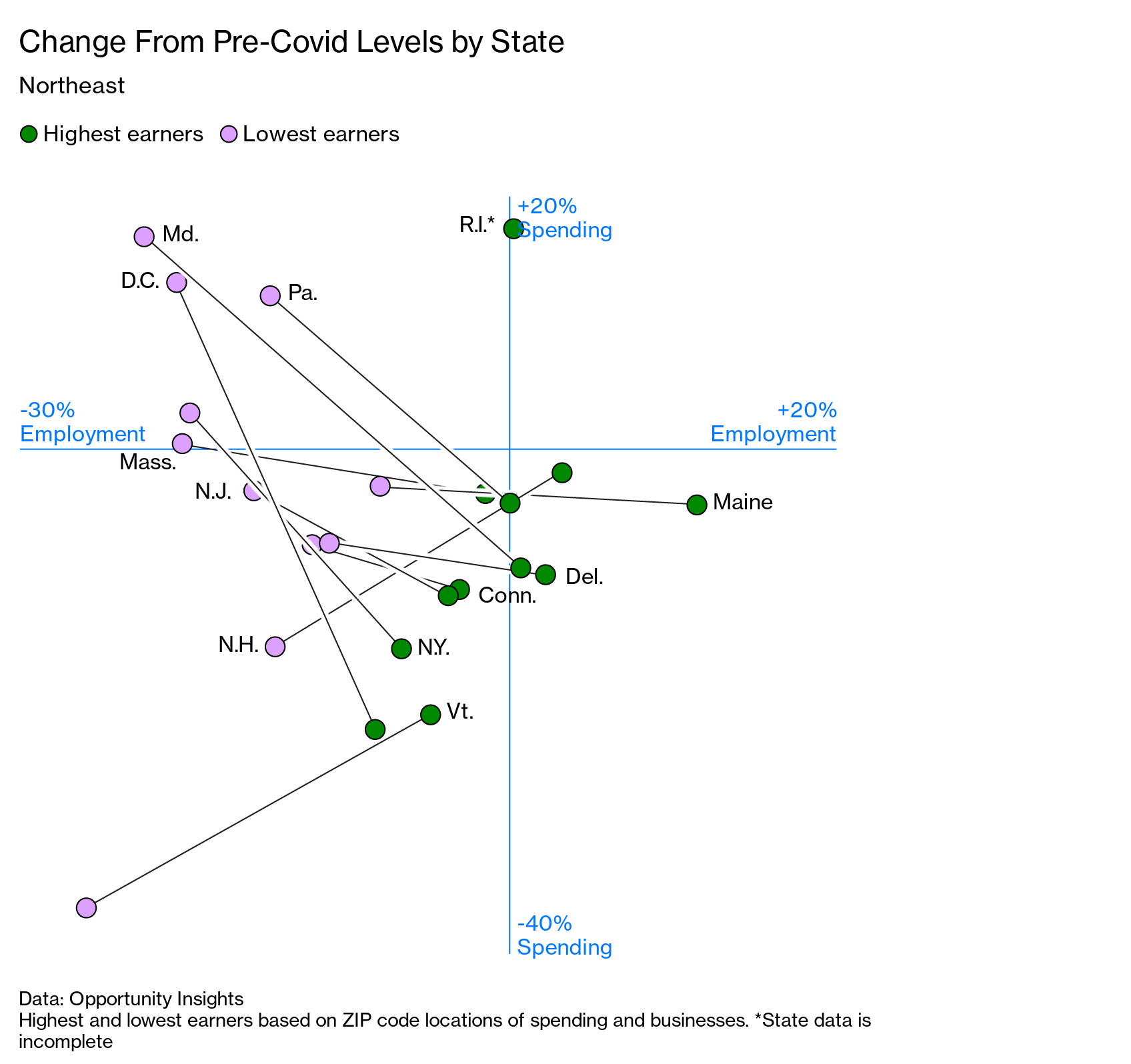 Harvard Economist Raj Chetty Creates God S Eye View Of Pandemic Damage Bloomberg