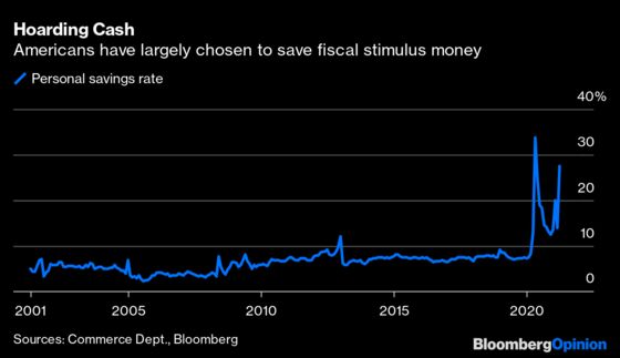 The Most Important Number of the Week Is 6.4%