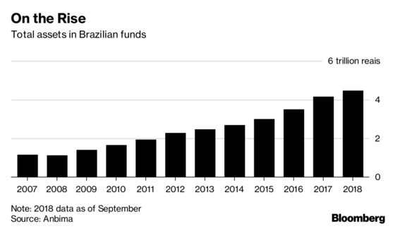 Former JPMorgan, Bradesco Executives to Start Brazil Quant Fund