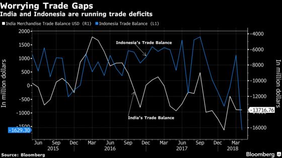 Is India Next to Hike After Indonesia Moves to Curb Market Rout?
